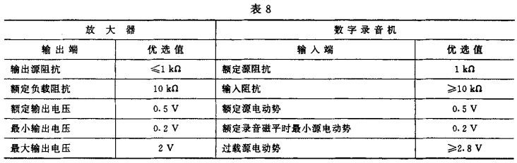 8視聽、視頻和電視係統中設備互連的優選配接值GB/T 15859-1995