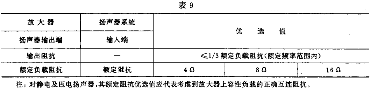 9視聽、視頻和電視係統中設備互連的優選配接值GB/T 15859-1995
