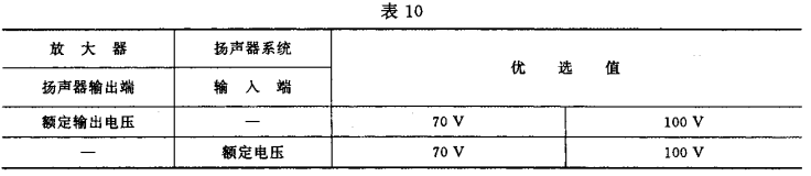 10視聽、視頻和電視係統中設備互連的優選配接值GB/T 15859-1995