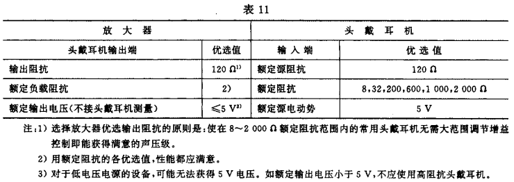 11視聽、視頻和電視係統中設備互連的優選配接值GB/T 15859-1995