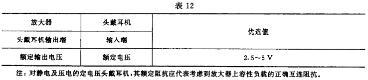 12視聽、視頻和電視係統中設備互連的優選配接值GB/T 15859-1995