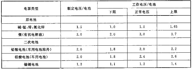 音頻、視頻和視聽係統互連的優選配接值 GB/T 14197-2012