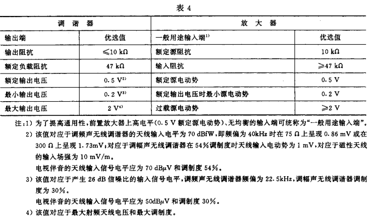 4視聽、視頻和電視係統中設備互連的優選配接值GB/T 15859-1995