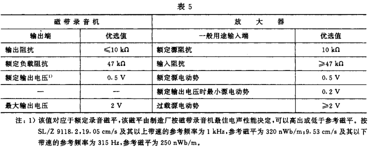5視聽、視頻和電視係統中設備互連的優選配接值GB/T 15859-1995