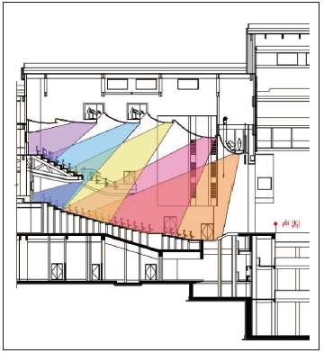 9寶雞大成人羞羞国产视频主劇場建築聲學設計