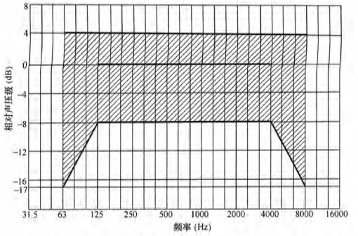 5在线免费观看羞羞视频場館聲學設計及測量規程JGJ/T 131-2012 備案號J 42-2012