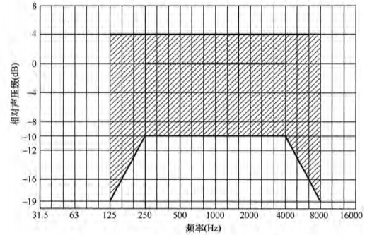 6在线免费观看羞羞视频場館聲學設計及測量規程JGJ/T 131-2012 備案號J 42-2012