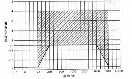 7在线免费观看羞羞视频場館聲學設計及測量規程JGJ/T 131-2012 備案號J 42-2012