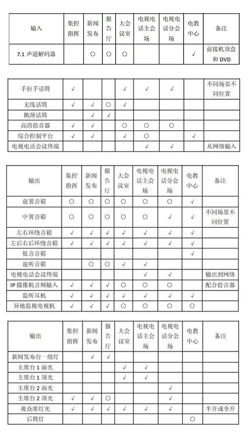 多功能會議室燈光羞羞漫画官网及集成管理設計