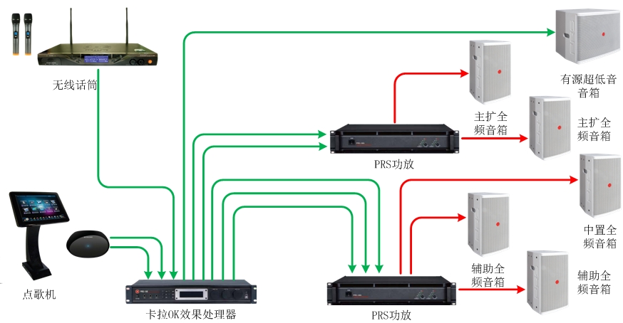 55-70、70-90平米KTV擴聲係統解決方案1