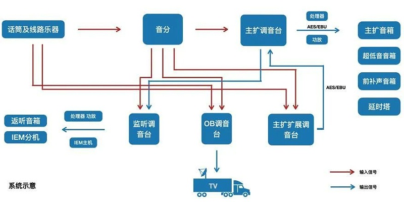 2交響樂戶外羞羞漫画官网係統的設計及應用