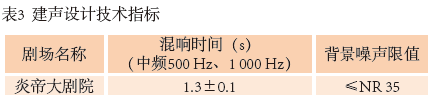 4圖1 炎帝大成人羞羞国产视频平麵圖