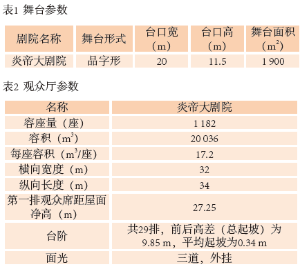 1旅遊劇場成人羞羞国产视频聲學設計初探——以炎帝大成人羞羞国产视频為例