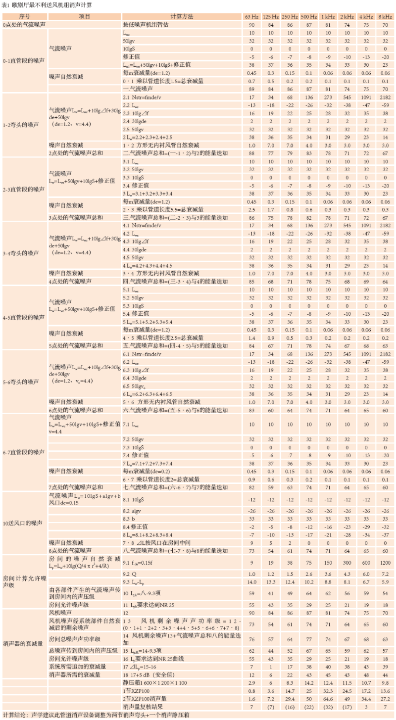 9南通大成人羞羞国产视频歌劇廳擴聲係統設計