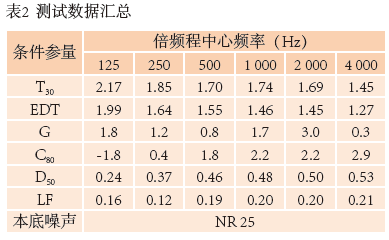 10南通大成人羞羞国产视频歌劇廳擴聲係統設計