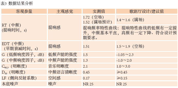 12南通大成人羞羞国产视频歌劇廳擴聲係統設計