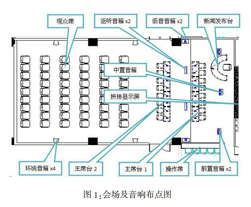 多功能會議室燈光羞羞漫画官网及集成管理設計