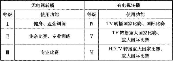 1在线免费观看羞羞视频場館照明設計及檢測標準JGJ 153-2016