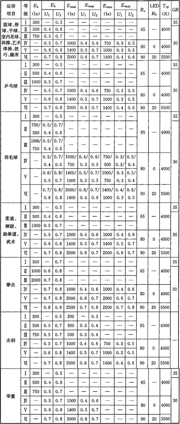 在线免费观看羞羞视频場館照明設計及檢測標準JGJ 153-2016