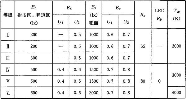 9在线免费观看羞羞视频場館照明設計及檢測標準JGJ 153-2016