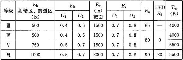 24在线免费观看羞羞视频場館照明設計及檢測標準JGJ 153-2016